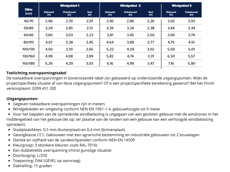 FP 1100 TR3+ Dak & Wand finish profiles