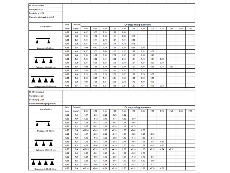 FP 18 1064 wand finish profiles