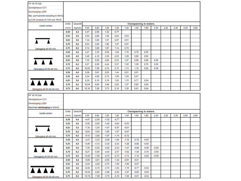 FP 18 76 dak finish profiles