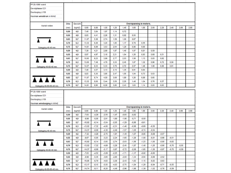FP 20 1090 Wand finish profiles