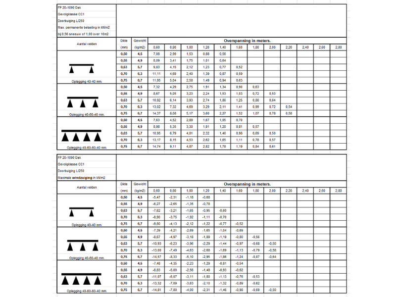 FP 20 1090 dak finish profiles
