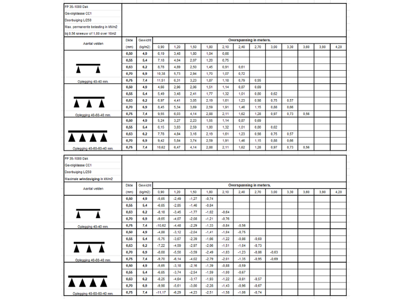 FP 35 1000 Dak Finish Profiles