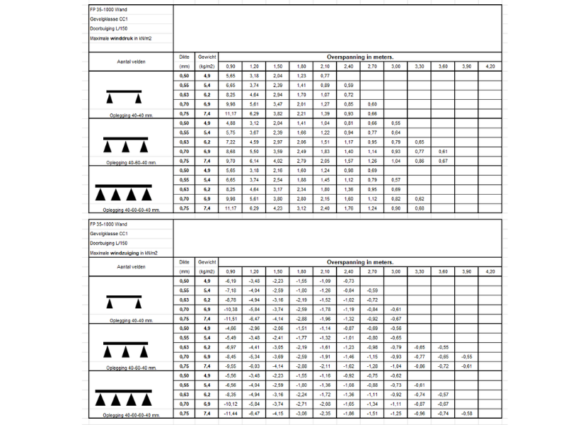 FP 35 1000 Wand Finish Profiles