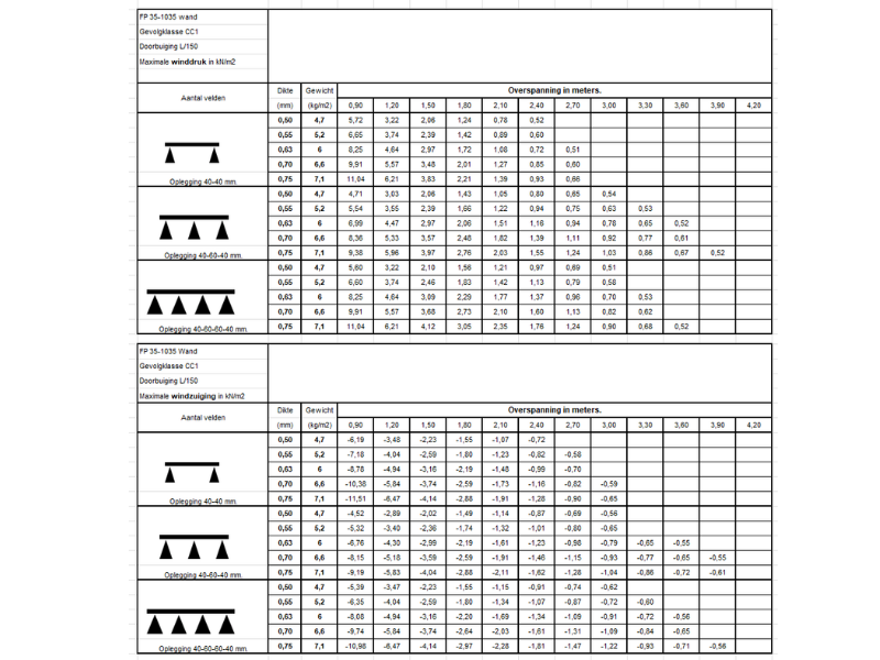 FP 35 1035 Wand finish profiles
