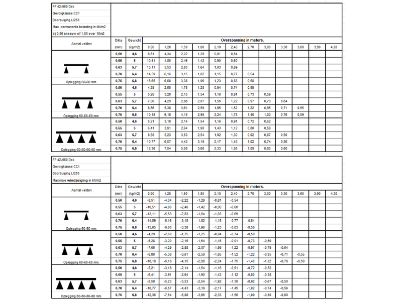 FP 49 960 dak finish profiles