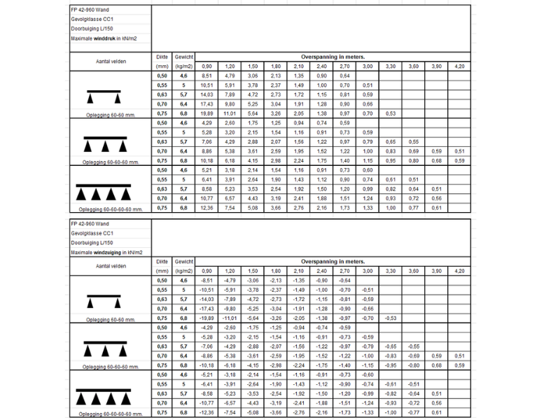 FP 49 960 wand finish profiles