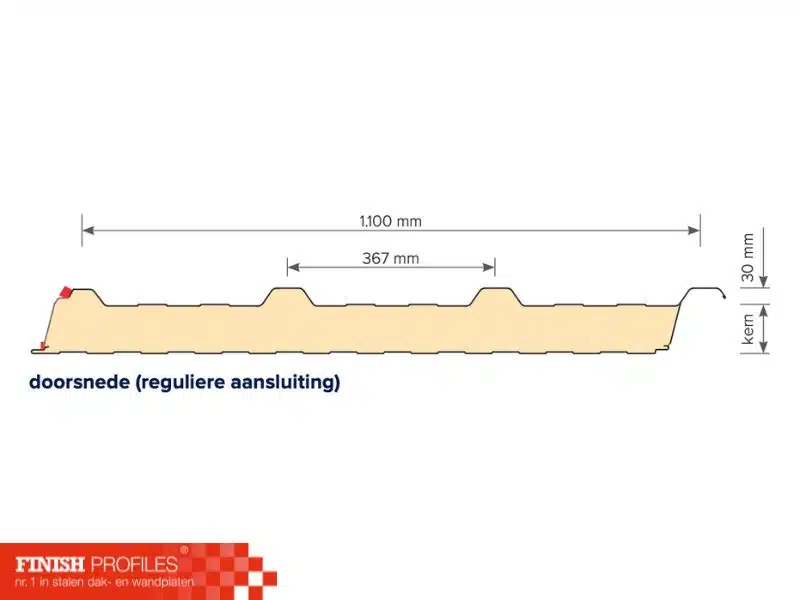 Finish 1100 TR3 technische tekening finish profiles
